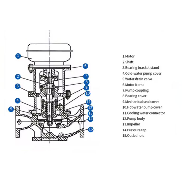 pump main systems